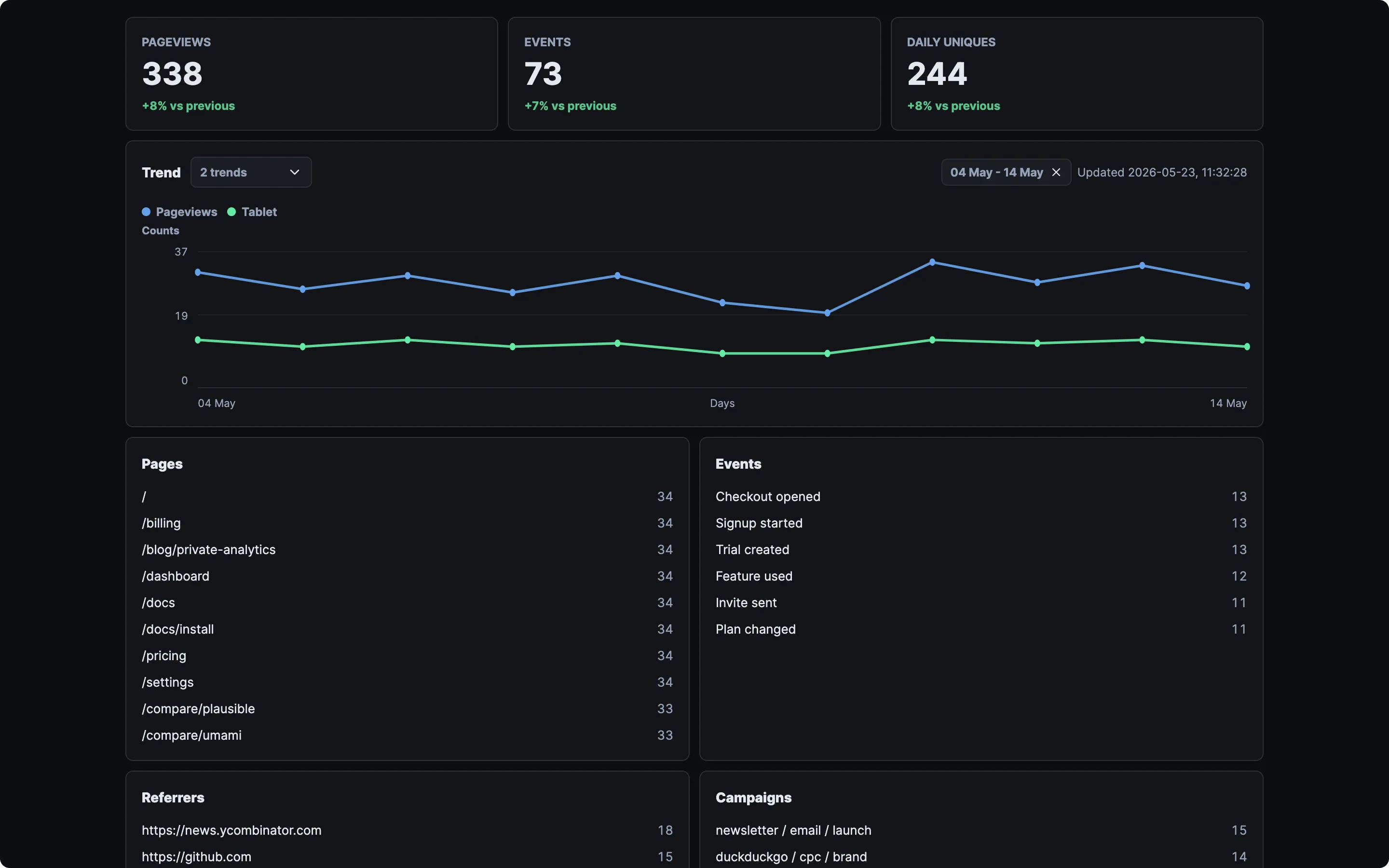 MikroAnalytics product view