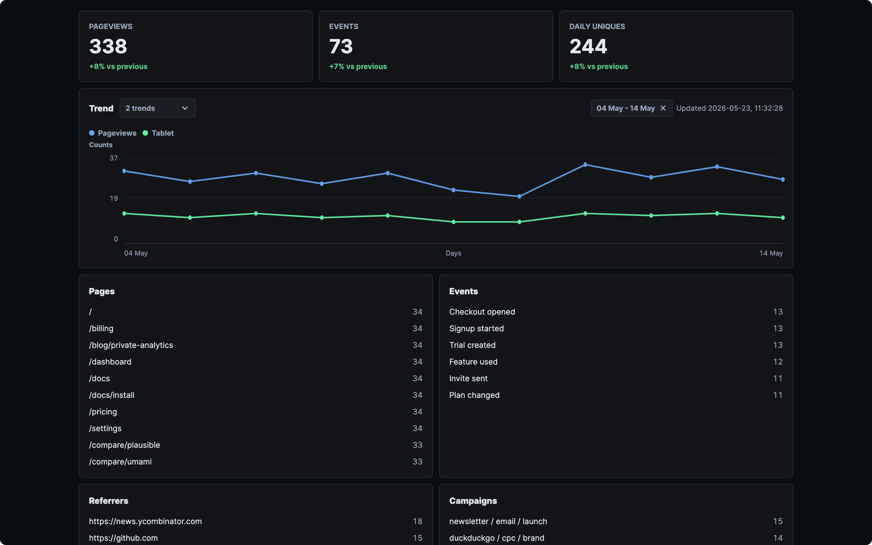 MikroAnalytics interface screenshot
