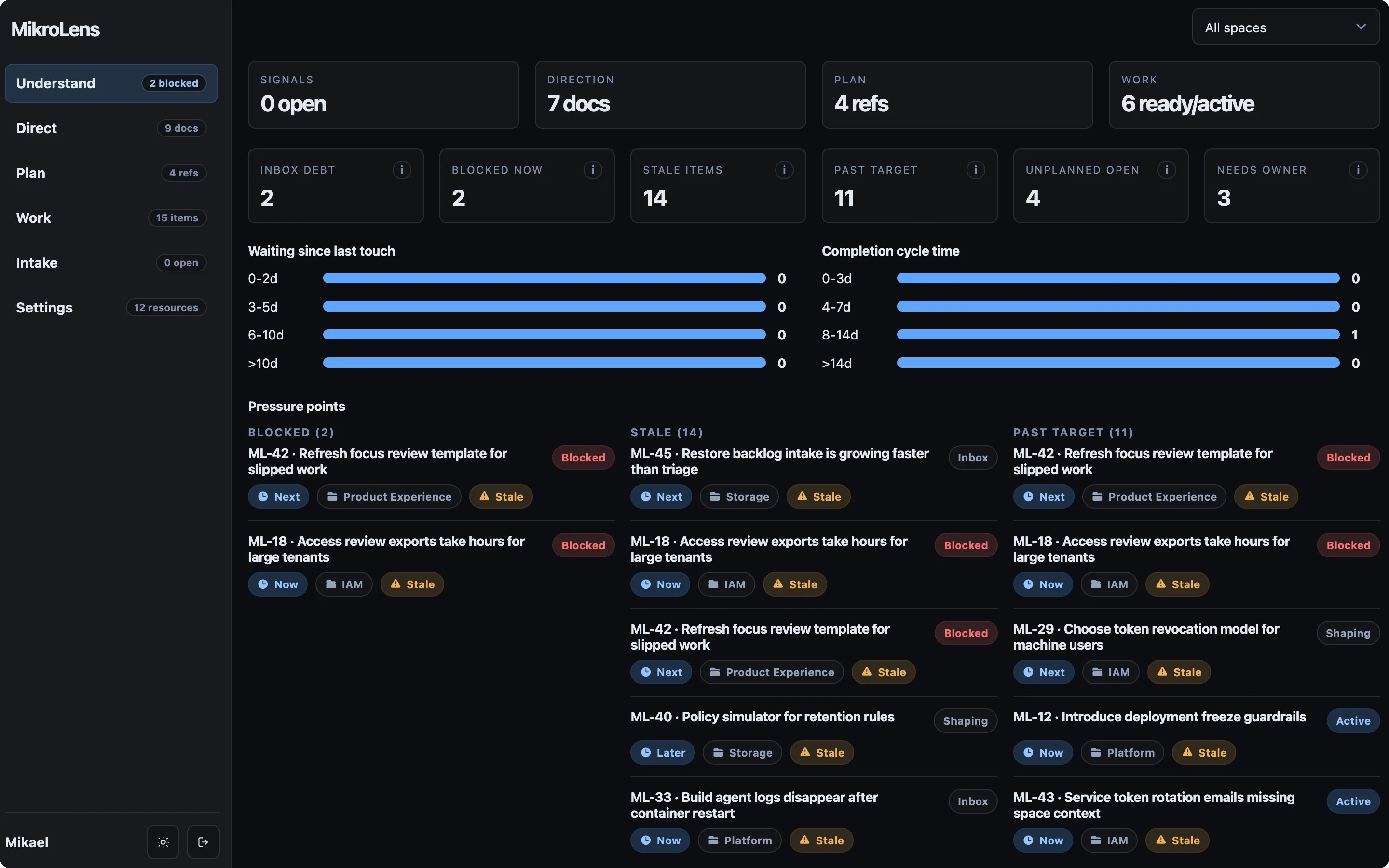 MikroLens Understand dashboard showing pressure points and planning health